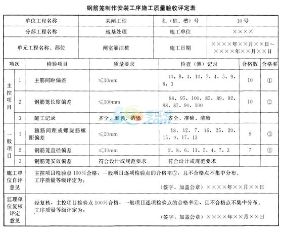 2018二级建造师《水利水电》日常测试题及答案二