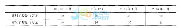 2018二级建造师《水利水电》日常测试题及答案二