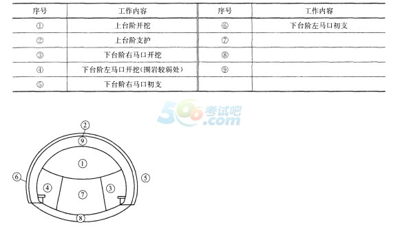 2018二级建造师《公路工程》日常测试题及答案二