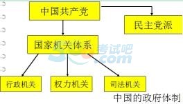 2018年注册城乡规划师《管理法规》复习重点(3)