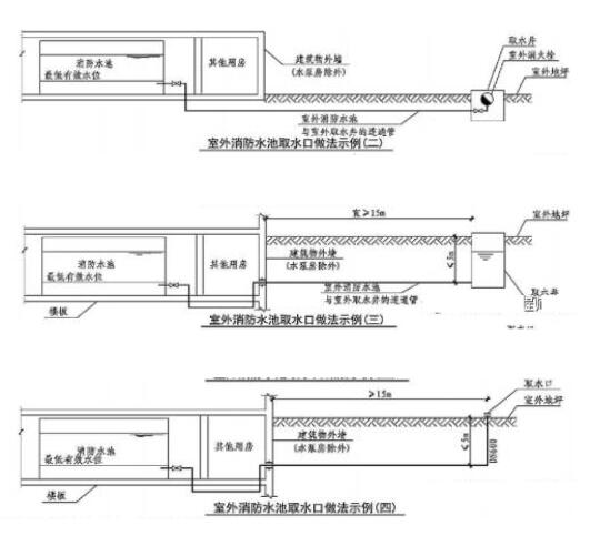 2017一级消防《综合能力》考点及习题:消防水池的分格