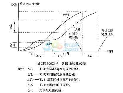 2018ˮˮ硷½ϰ⣺ˮˮ繤ʩ֯