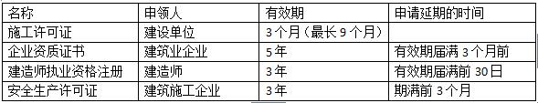 2018年二级建造师《工程法规》高频考点：施工安全生产许可证制度