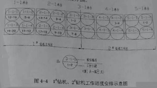 2019二级建造师考试《市政工程》案例题及答案四