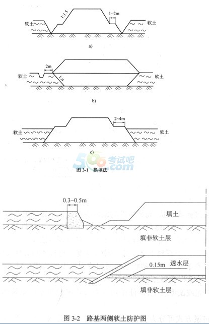 2019二级建造师《公路工程》备考要点:软土路基施工技术