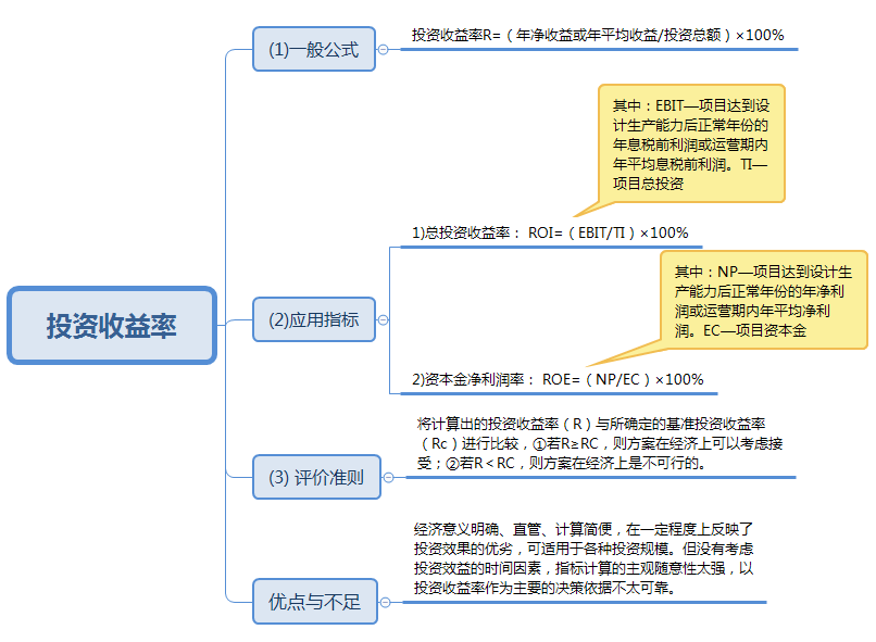 经济评论_经济评论(2)