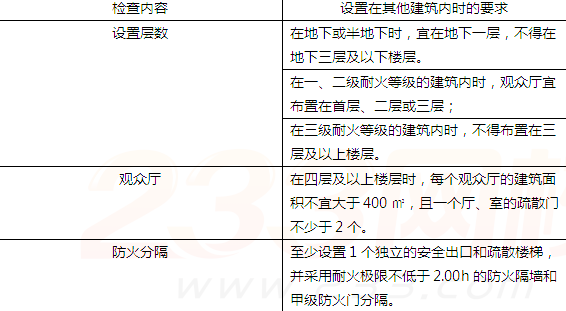 2019一级消防综合考点第二篇：教学建筑、剧场、娱乐场所布置