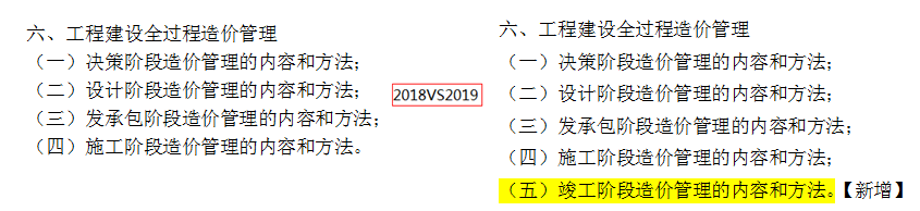 2019һ۹ʦ۹Դٱ仯