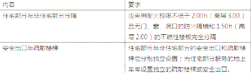 2019一级消防技术实务考点第二篇：住宅建筑