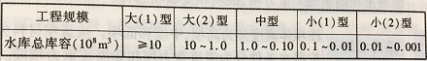 2019二级建造师《水利水电》高频考点：水利水电工程建筑物的类型及组成