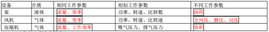 2019二级建造师《机电工程》高频考点：机电工程常用工程设备