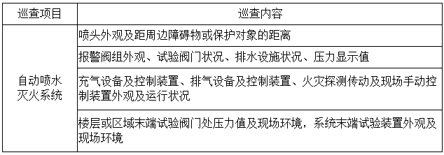 消防工程师万题库：《综合能力》每日一讲(05.06)