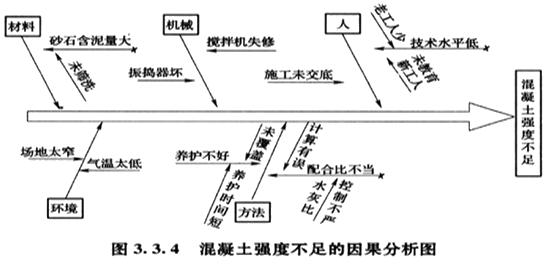 2019一级造价工程师《造价管理》考点：工程项目目标控制的方法