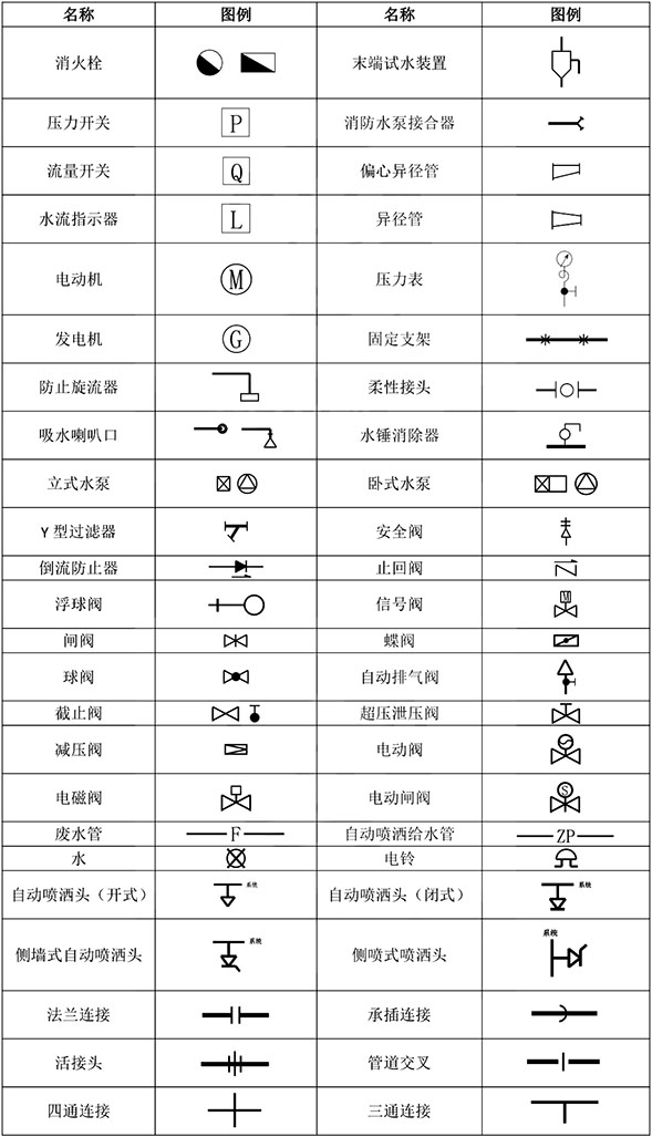 2019一级消防学习技巧消防设施这些图例要清楚