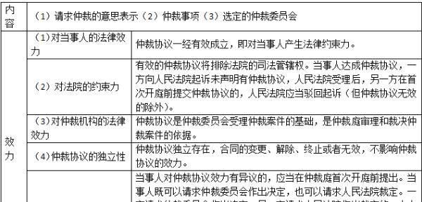 2020二建《工程法规》章节高频考点：仲裁制度