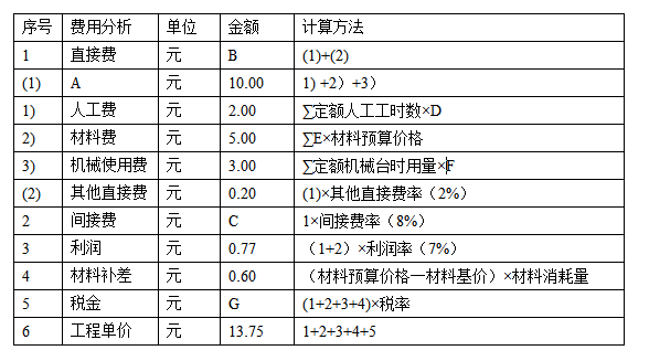 2020年二级建造师考试《水利水电》经典案例题四