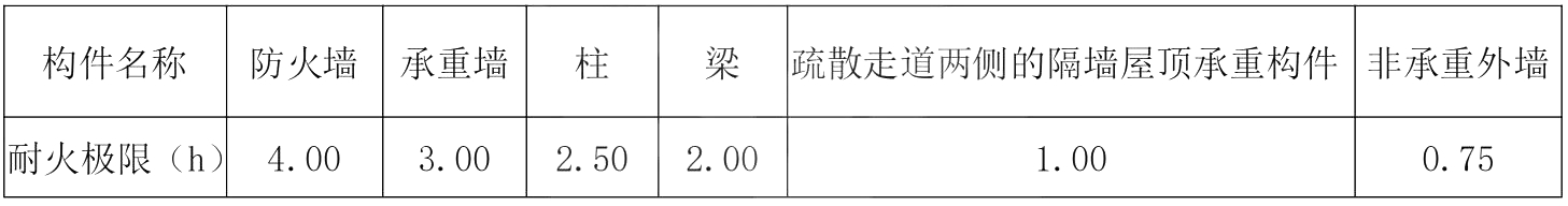 2020年一级消防工程师《案例分析》考点测试题3