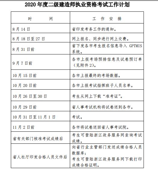2020年浙江二级建造师执业资格考试工作的通知