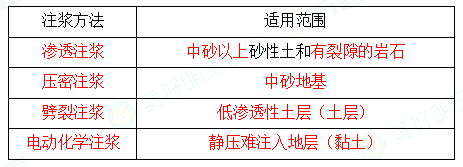 2020年12月二级建造师《市政工程》真题答案(全)