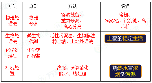 2020年12月二级建造师《市政工程》真题答案(全)