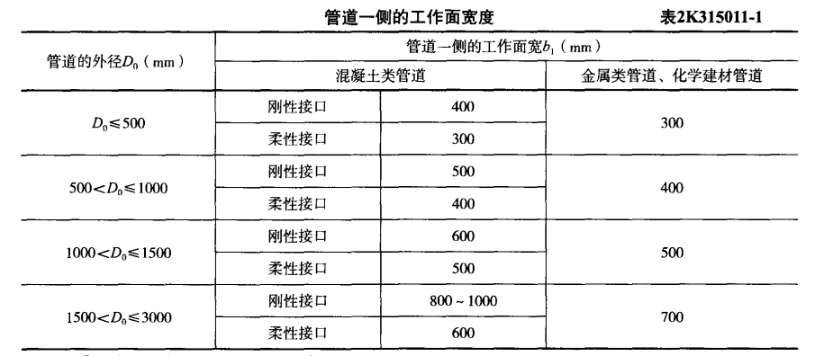 2020年12月二级建造师《市政工程》真题答案(全)