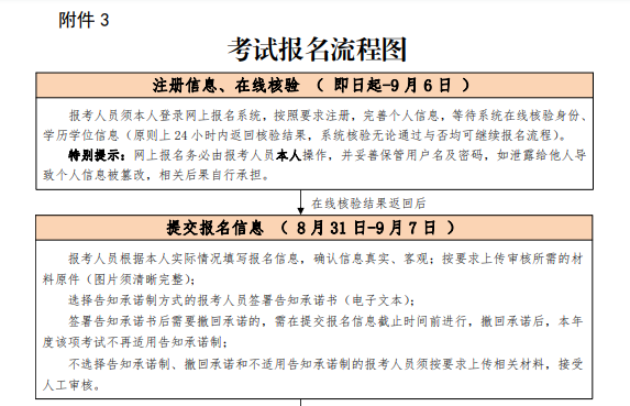 北京2021年一级注册消防工程师考试报名工作通知