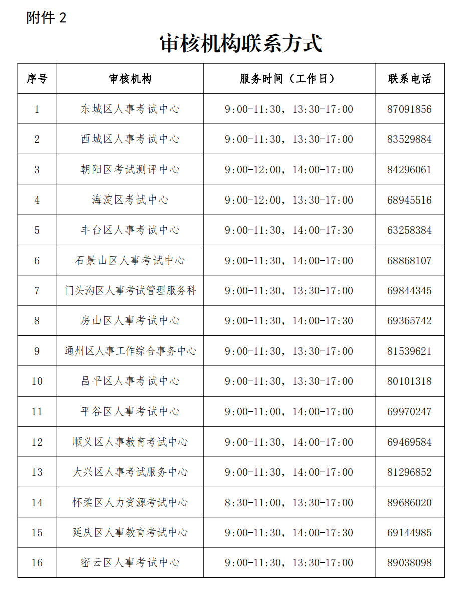 2022北京一级建造师考试报名公告已发布