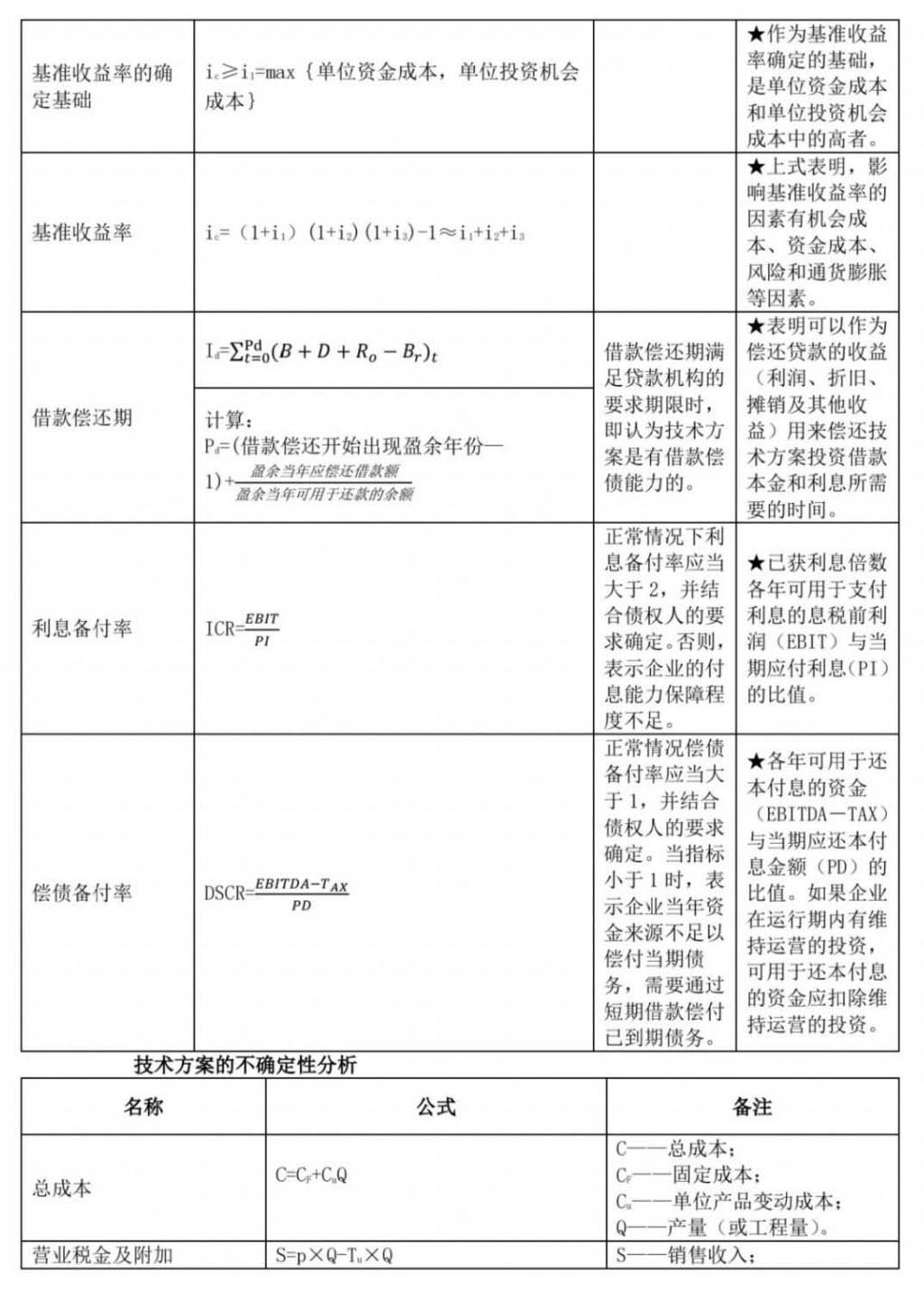 2024年一级建造师考试建设工程经济公式大全