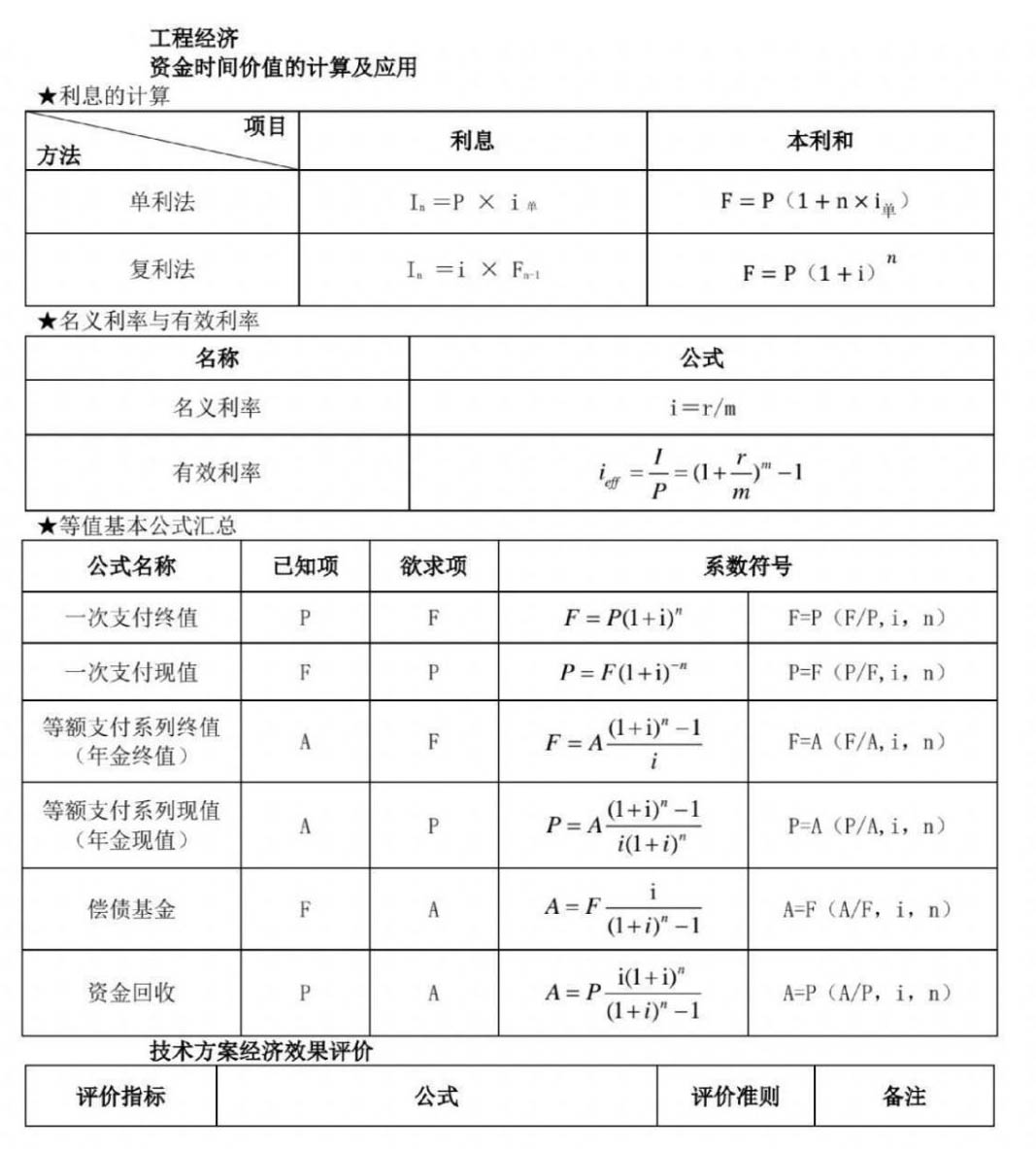 2024年一级建造师考试建设工程经济公式大全