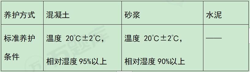 2024年一级建造师建筑实务数字考点-关于温度