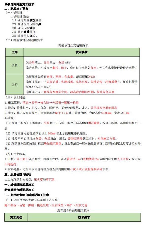 2024年一级建造师考试市政公用工程考前3页纸