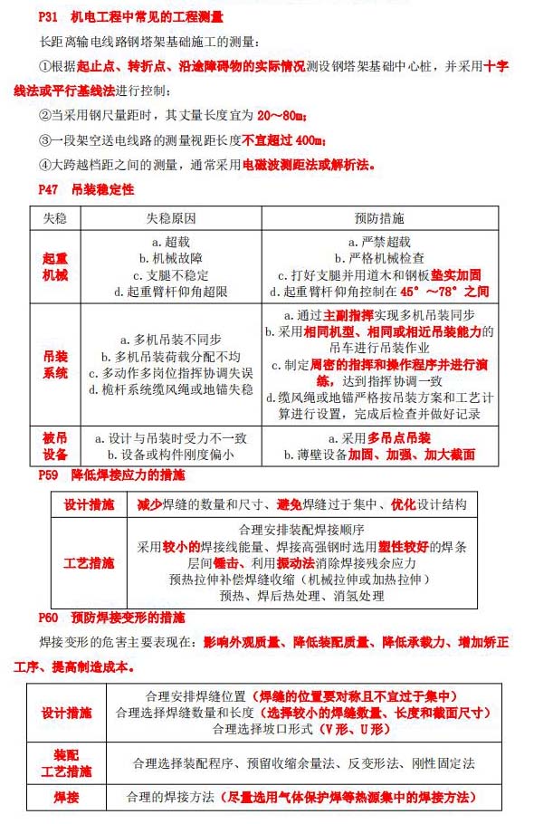 2024年一级建造师考试机电工程实务考前3页纸