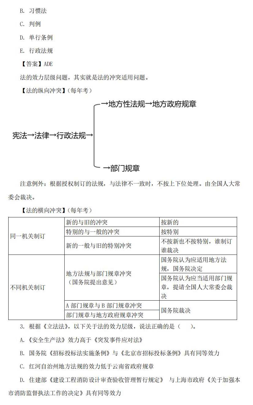 一级建造师考试工程法规讲义：建设工程法律基础