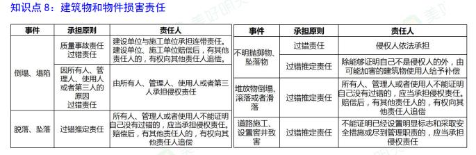 2025年二级建造师考试《工程法规》考点（3）