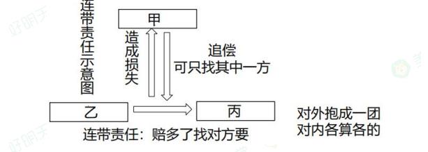 2025年二级建造师考试《工程法规》考点（3）