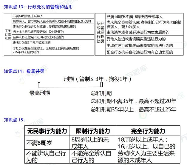 2025年二级建造师考试《工程法规》考点（5）