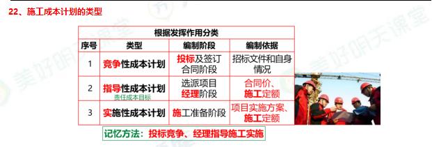 2025一建项目管理绝密60分：施工成本计划的类型