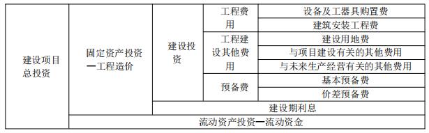 2025一级造价工程师《工程计价》考点（1）