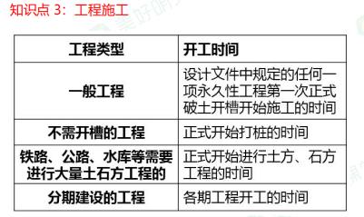 2025年二级建造师考试《施工管理》考点（1）