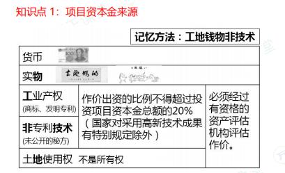 2025年二级建造师考试《施工管理》考点（1）