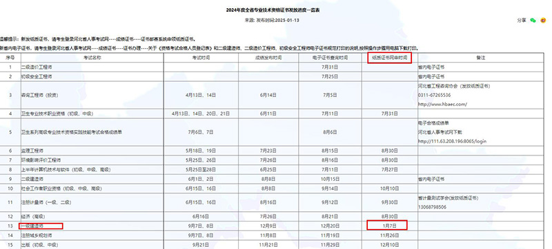 河北省2024年一级建造师考试证书已开始发放