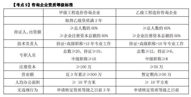 2025一级造价工程师《造价管理》考点（5）