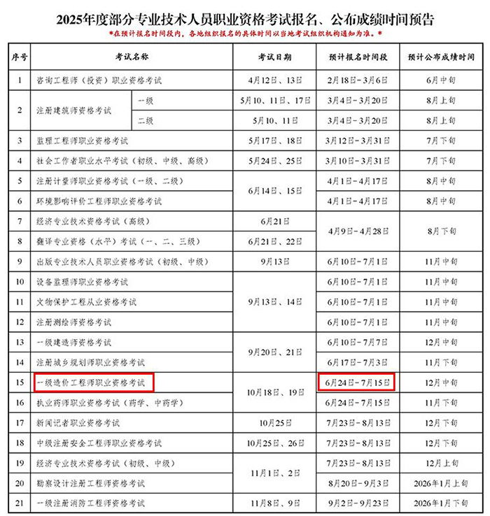 全国2025年一级造价工程师考试报名时间公布