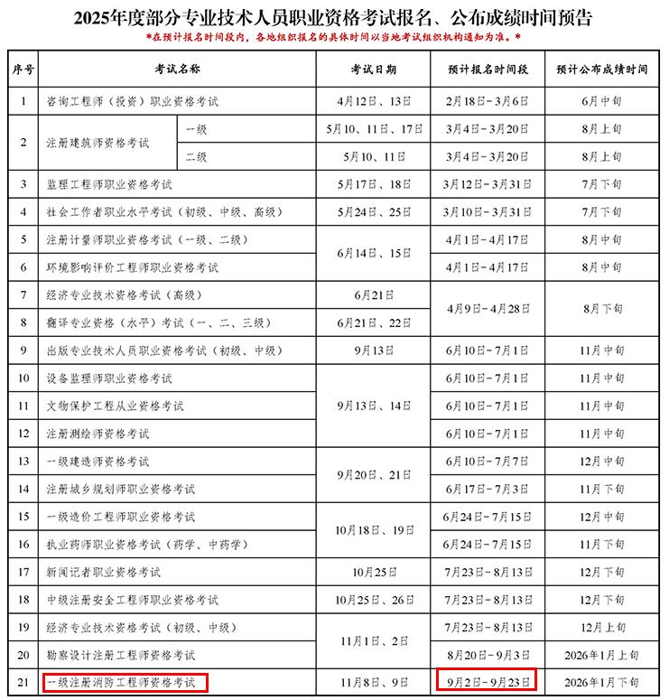 全国2025年一级消防师考试报名时间公布