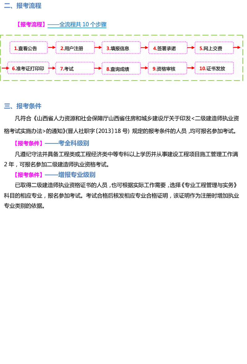 山西省2025年度二级建造师执业资格考试报考手册