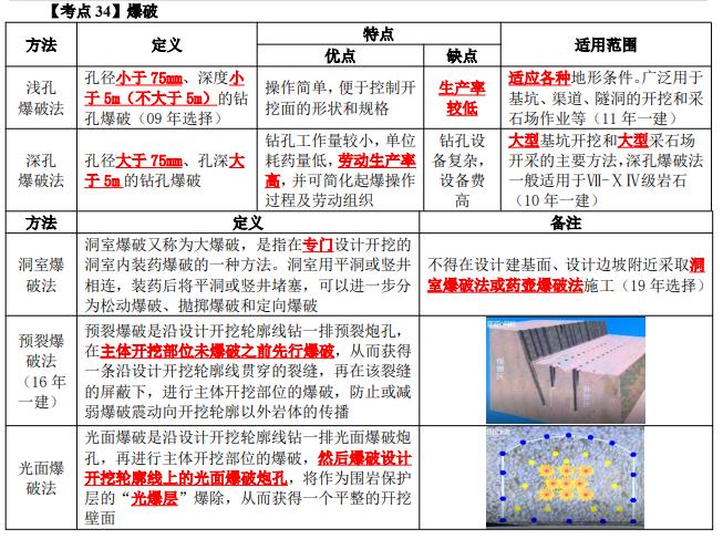 2025年二级建造师考试《水利水电》考点（17）