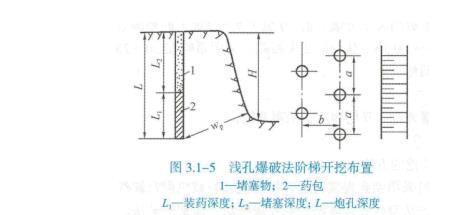 2025年二级建造师考试《水利水电》考点（17）