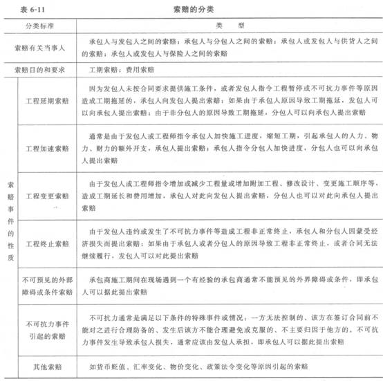 建设工程施工合同审查要点（以发包人和承包人的双重视角分析）