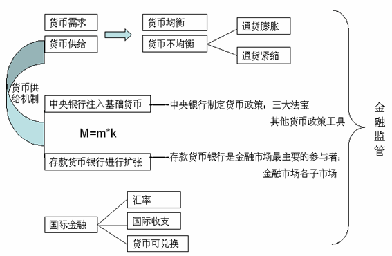 18年经济基础知识_2010年初级经济师考试 经济基础知识 讲义 18(2)