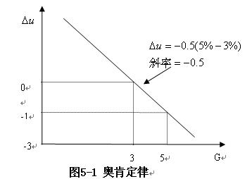 gdp增长率计算公式分母为什么要减一_GDP缩减指数(3)